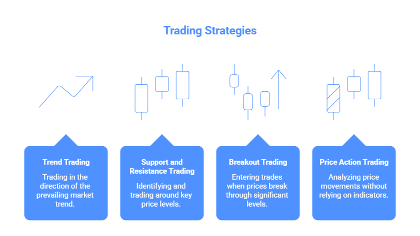 Top Forex Strategies for Beginners