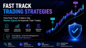 Fast track trading strategies showing Forex market signals, trading charts, risk management, and professional trader analysis