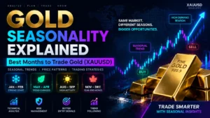 Gold seasonality chart showing best months to trade XAUUSD with seasonal trends, gold price patterns, and trading analysis
